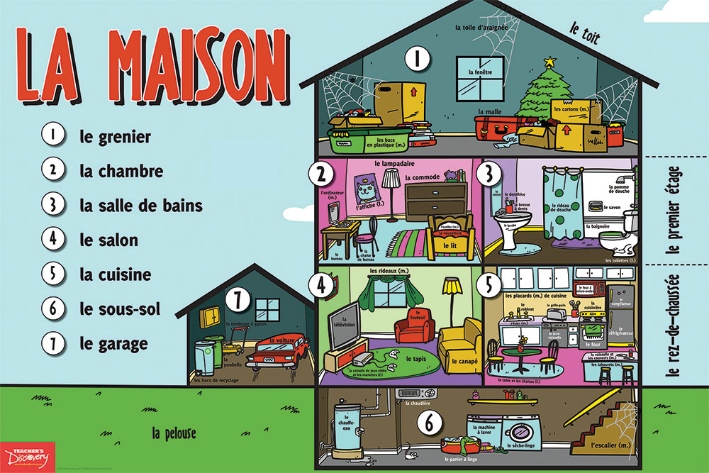 Household Nouns French Chart - Teaching Unplugged